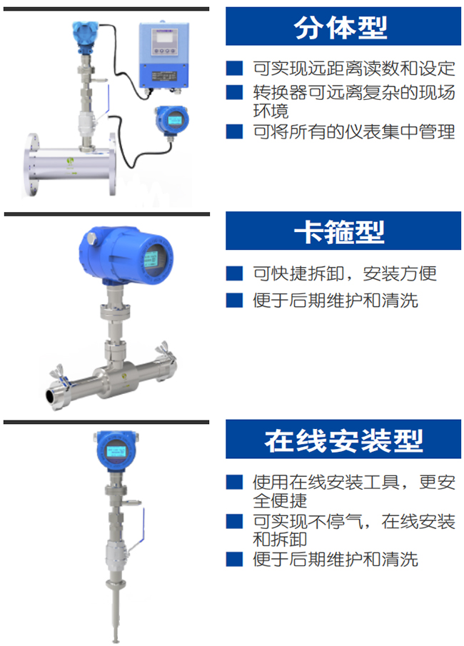 DN200熱式氣體質(zhì)量流量計(jì)產(chǎn)品分類(lèi)圖一