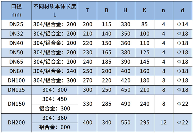 煤制氣流量計(jì)尺寸對照表