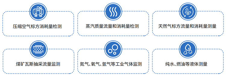 氣體流量計應用領(lǐng)域表