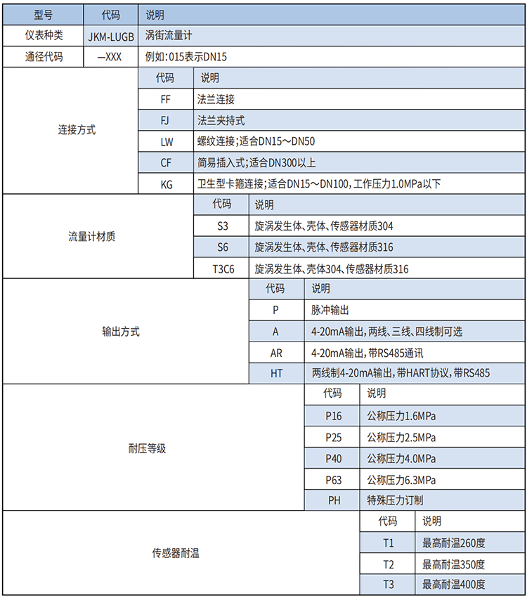 dn600渦街式流量計選型范圍表