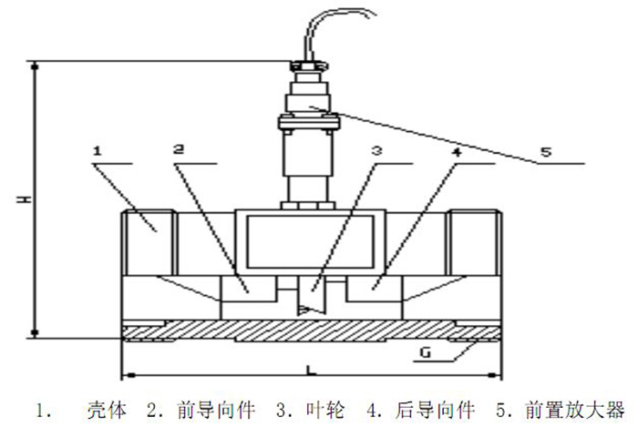 渦輪流量計15~40傳感器結(jié)構(gòu)圖