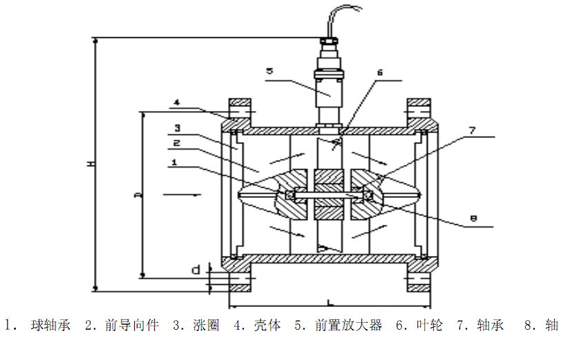 渦輪流量計50~200傳感器結(jié)構(gòu)圖