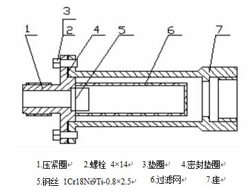 電池供電液體渦輪流量計過濾器結(jié)構(gòu)圖