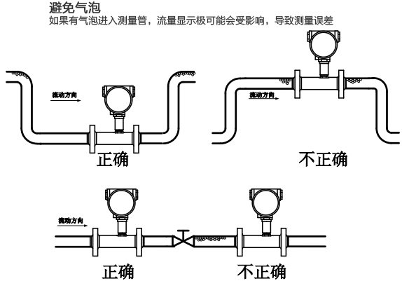 卡箍式液體渦輪流量計安裝注意事項圖