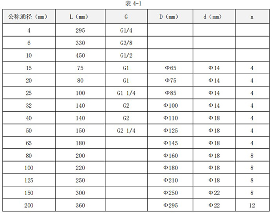 數(shù)顯液體渦輪流量計(jì)外形尺寸表